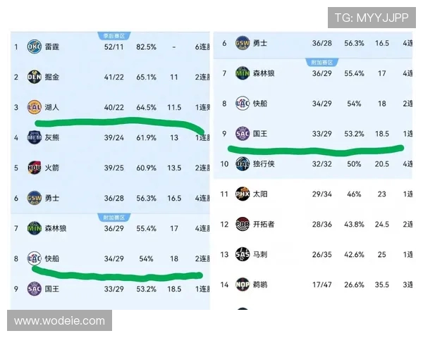 哈登三分命中科林斯补篮开局发力 强势快船闪电7比0领先湖人